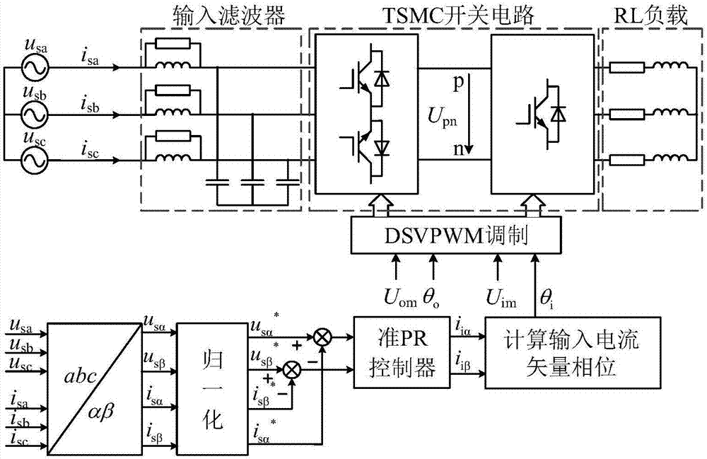 基于准PR控制的双级矩阵变换器网侧功率因数控制方法与流程