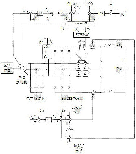 基于SWISS整流器的高压高速发电机降压整流PFC系统的制作方法