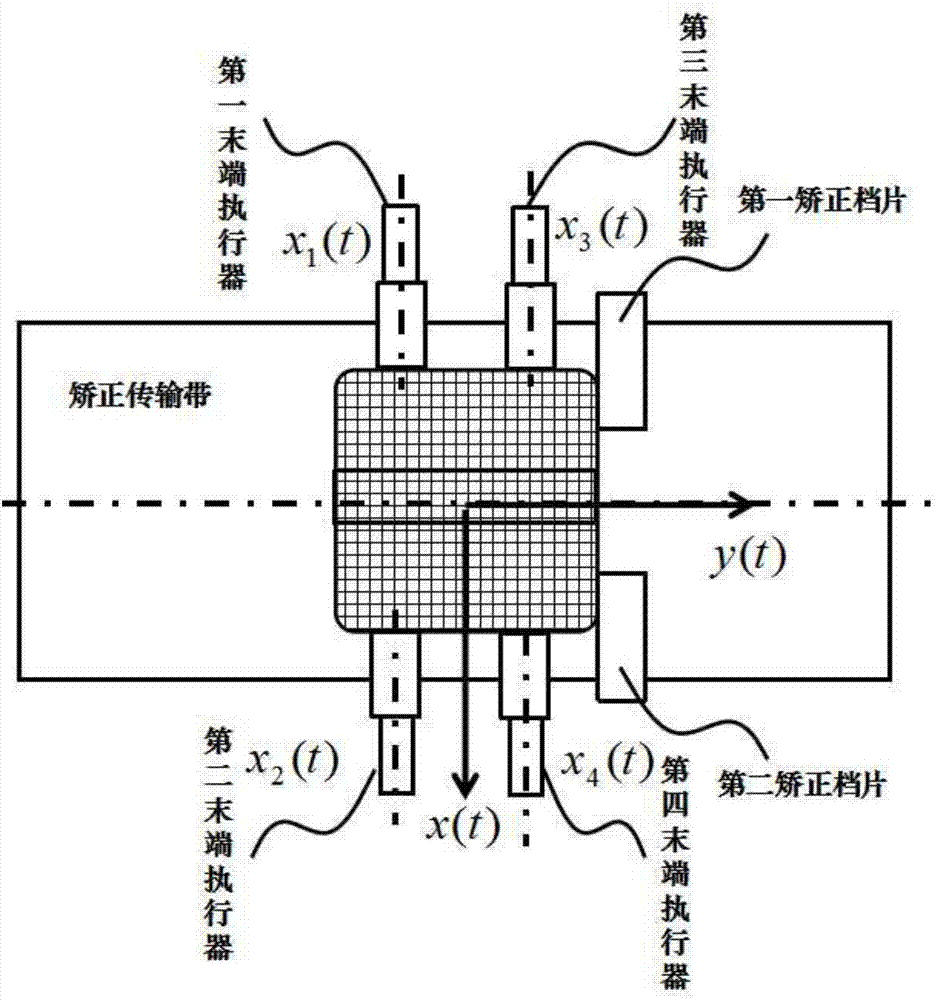 一种光伏电池智能位置检测与反馈控制矫正装置的制作方法