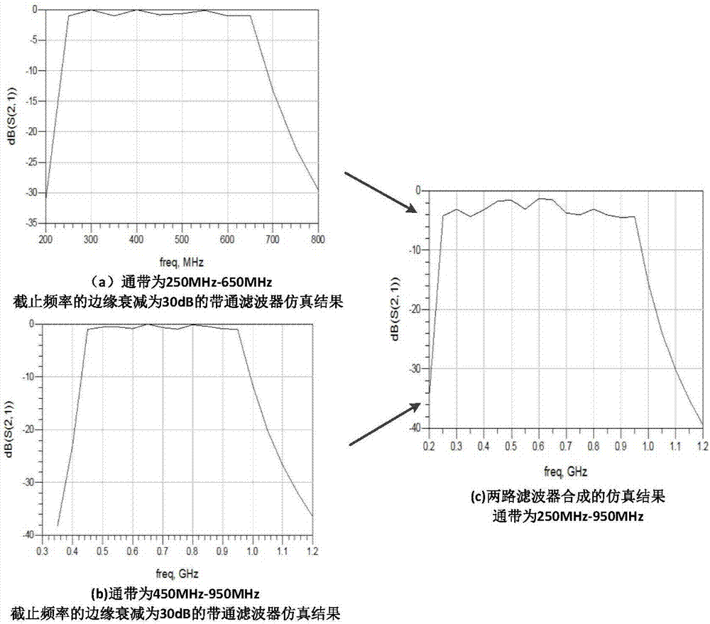 一种利用频率特性补偿拓展带宽的3路Doherty功率放大器的制作方法