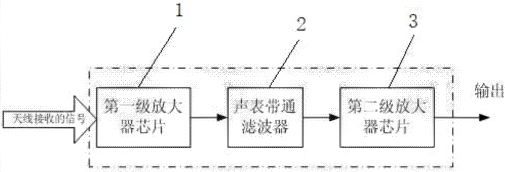 一种北斗与GPS双导航系统及其级间匹配及低噪声放大设备的制作方法