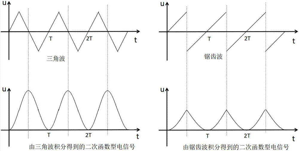 连续光二次函数相位调制产生线性频率调制电信号的方法与流程