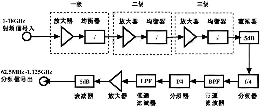 一种大动态超宽带数字瞬时测频的方法与流程