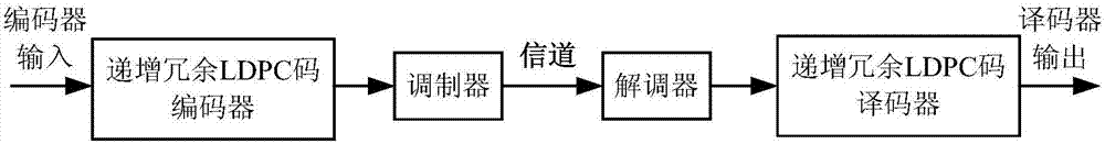 一种低密度奇偶校验码的传输方法及装置与流程