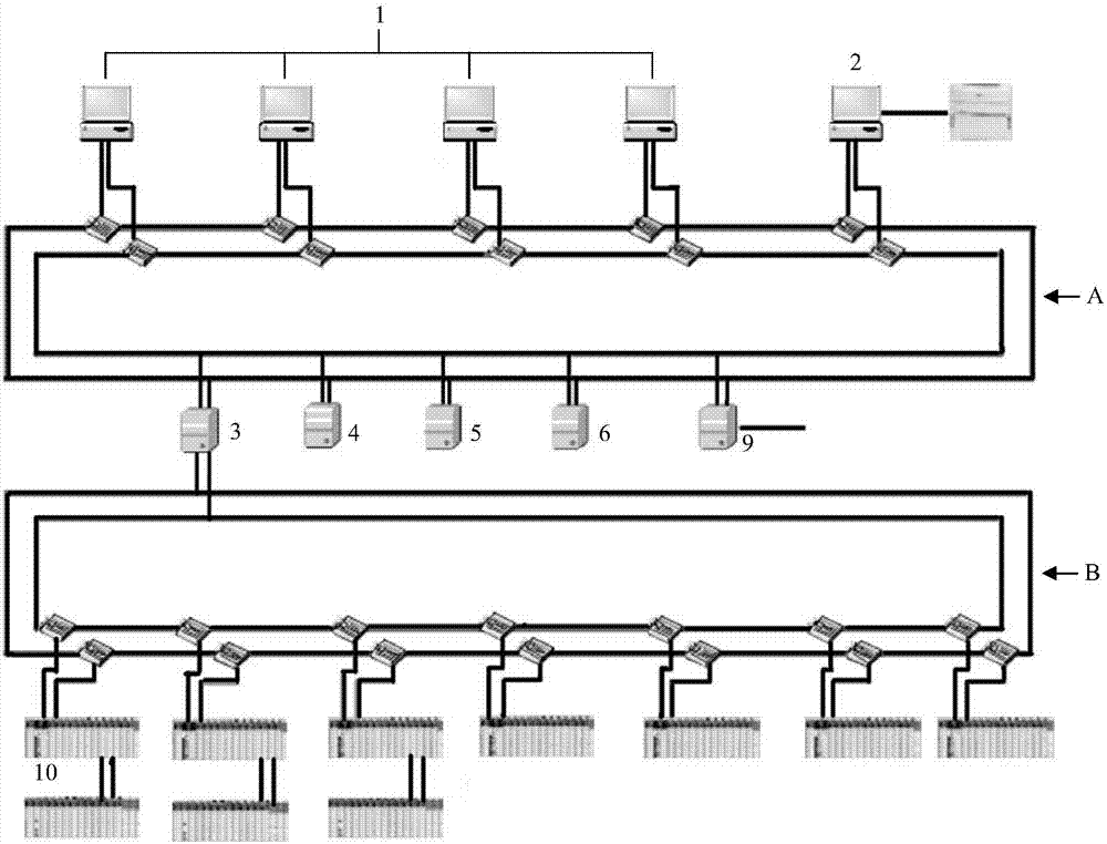 反应堆计算机监控系统网络构架方法与流程
