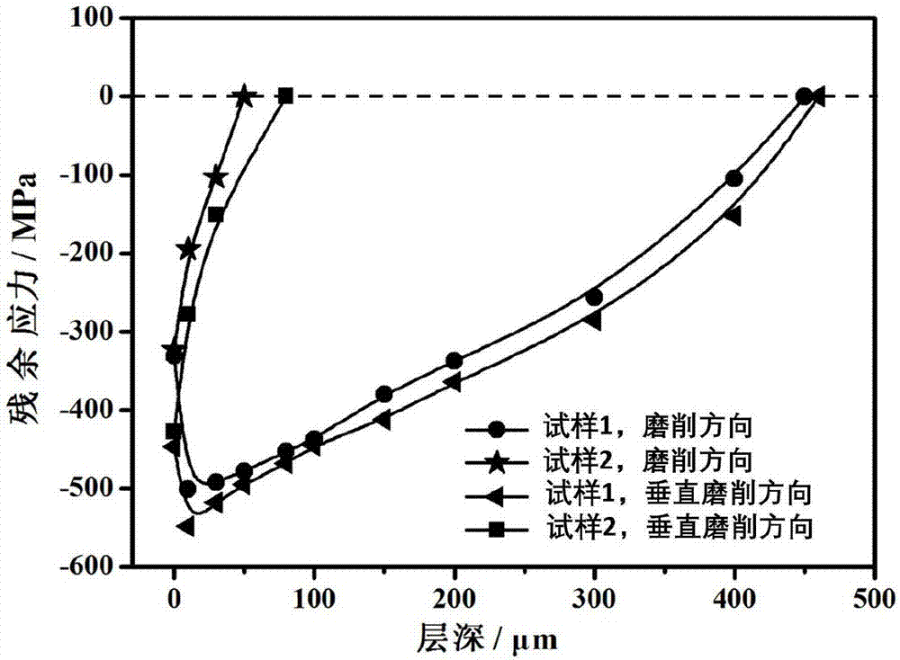 一种基于机器人智能磨削的工件表面强化方法与流程