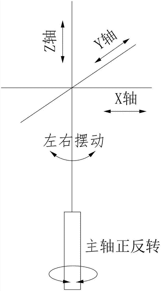 一种研磨抛光机多角度传动机构的制作方法