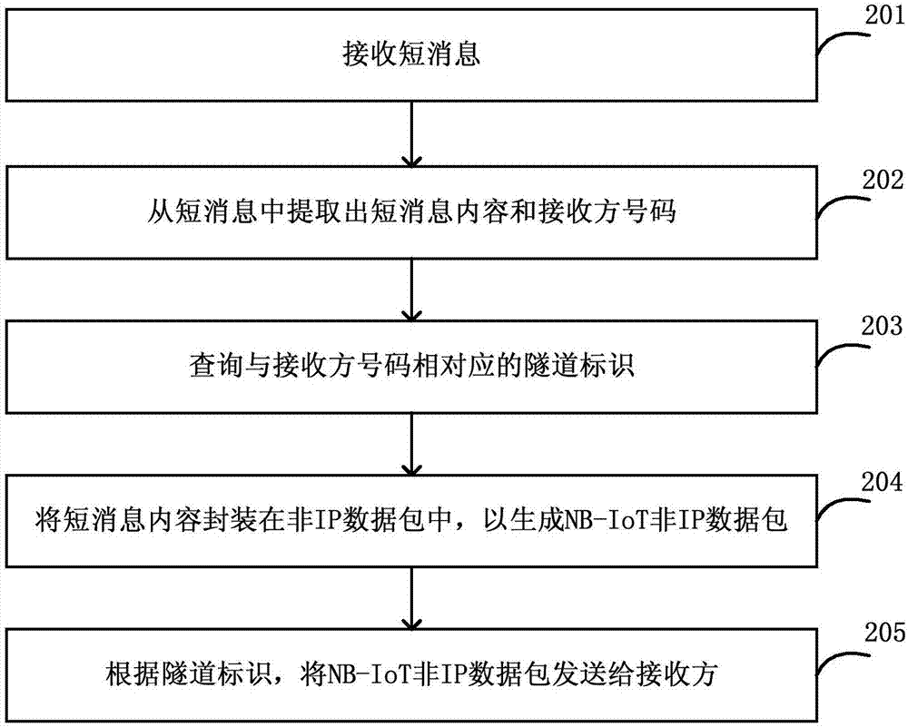 PGW场景下实现信息互通的方法、装置和系统与流程