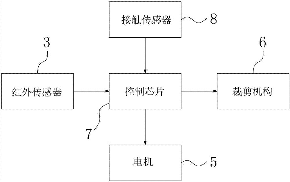 一种自动识别物料的裁剪系统的制作方法