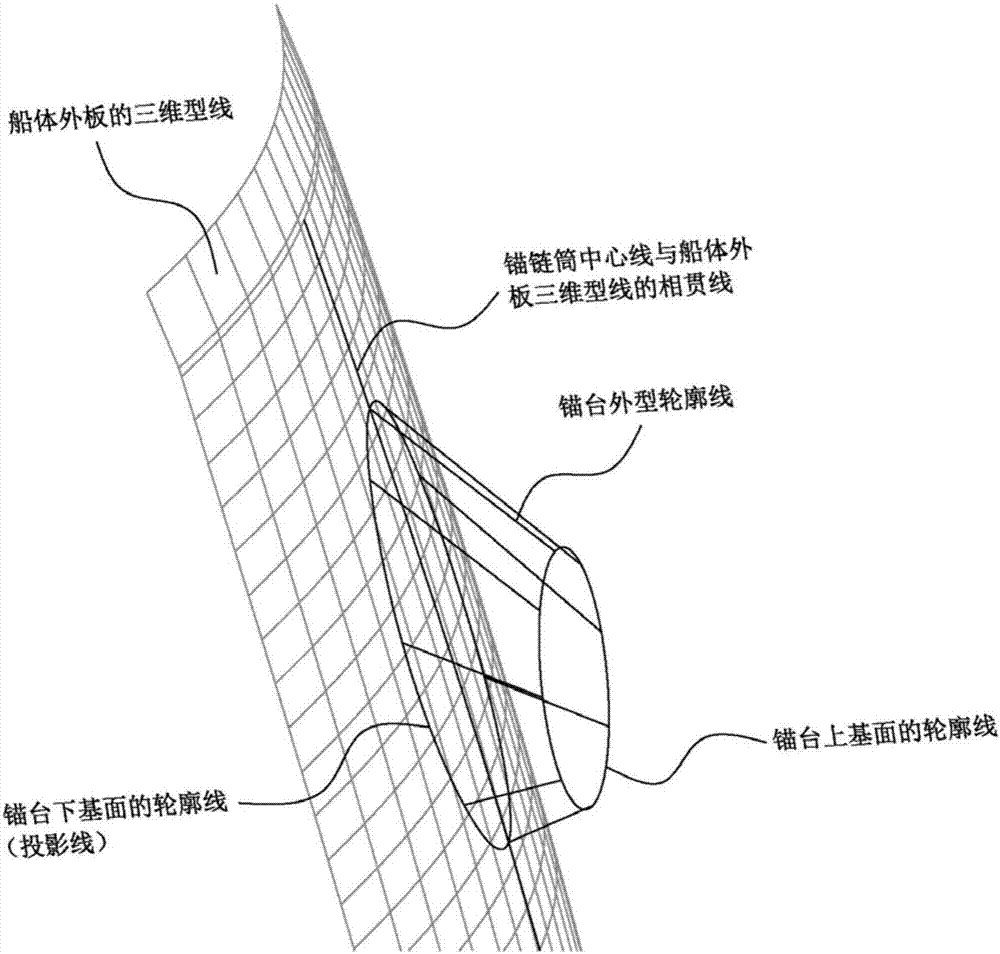 一种大型锚台及锚唇的放样设计方法与流程