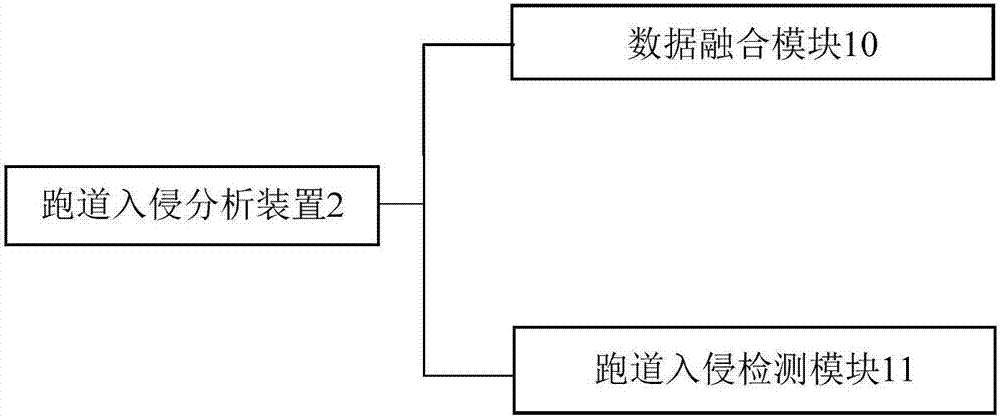 一种基于无线传感器网络的机场跑道入侵防御系统的制作方法