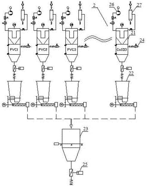 一种全自动PVC粉料集中负压供料系统的制作方法