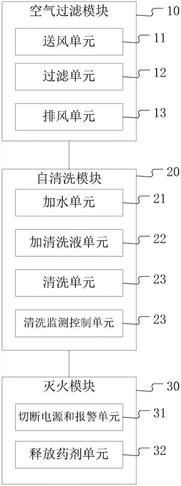 一种船用多功能集气装置的制作方法