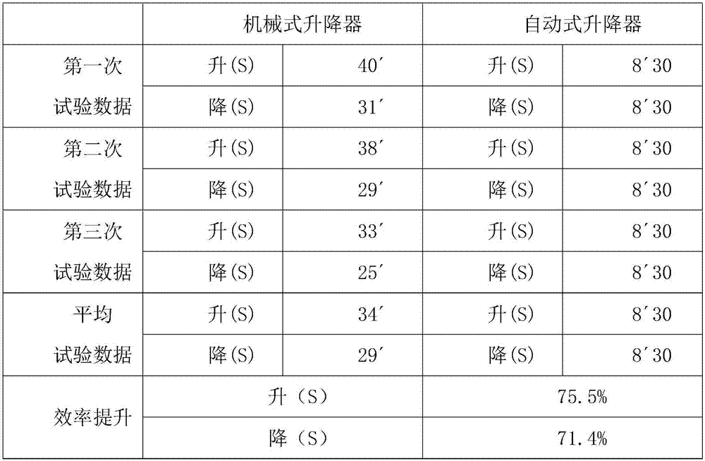 一种自动升降器及其升降方法与流程