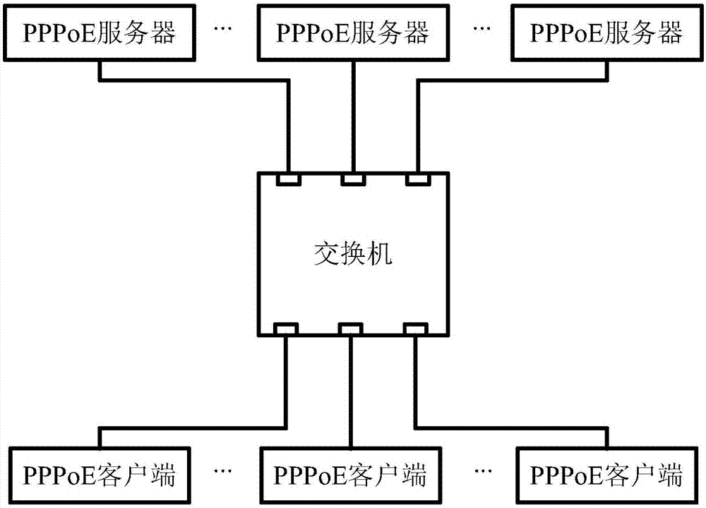 接入处理方法及装置与流程