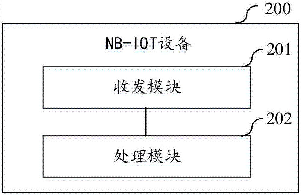 一种NB-IOT设备的程序升级方法、服务器及NB-IOT设备与流程