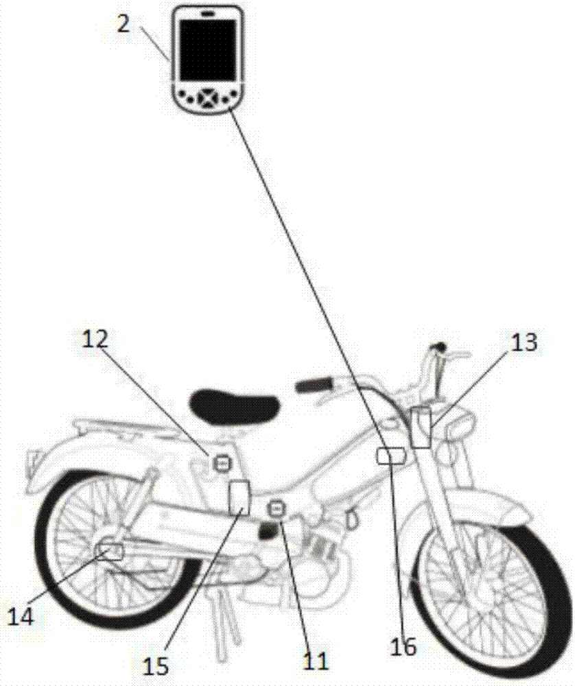 一种电动自行车智能开启系统的制作方法