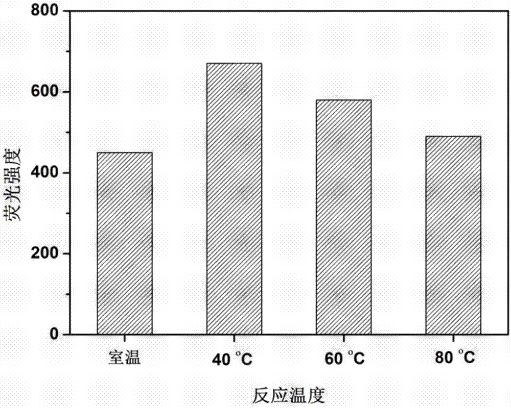 一种硫化镉量子点荧光探针及其制备方法和应用与流程