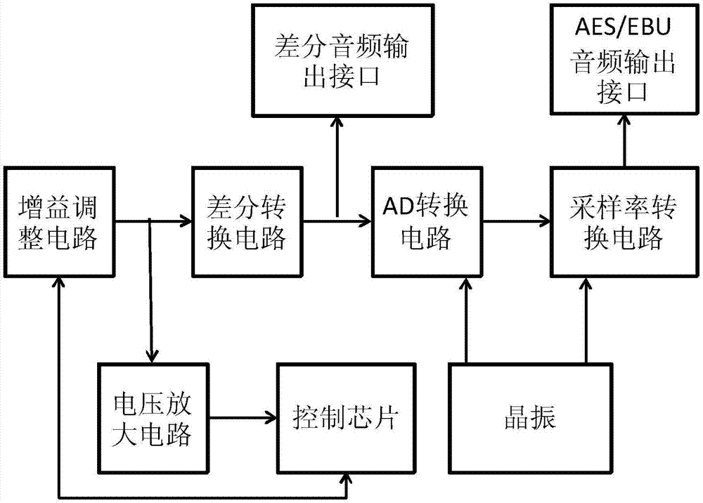 一种网络音频解码器的制作方法