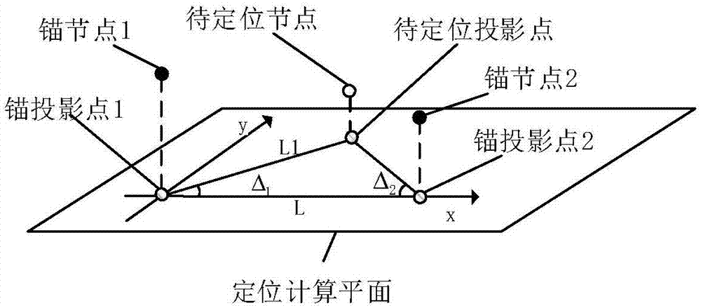 一种基于旋转机构的室内定位装置及方法与流程