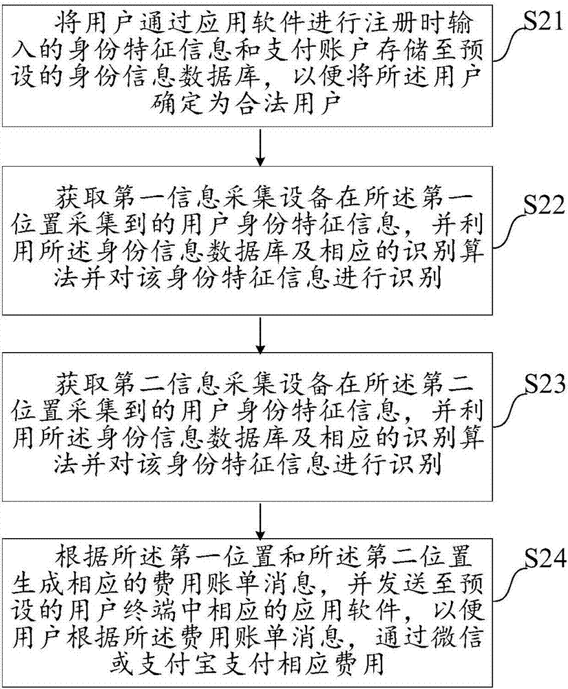 一种交通出行支付方法、系统、服务器及存储介质与流程