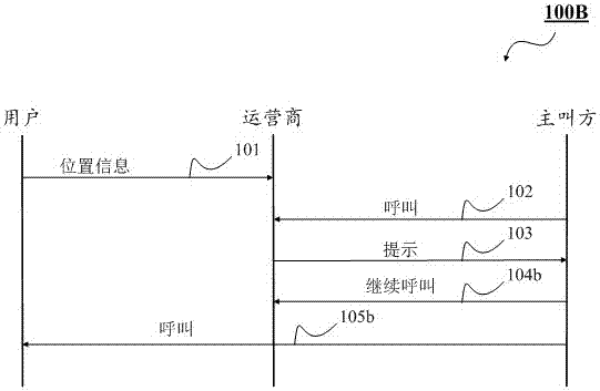 自动提示不便接听状态的方法与流程