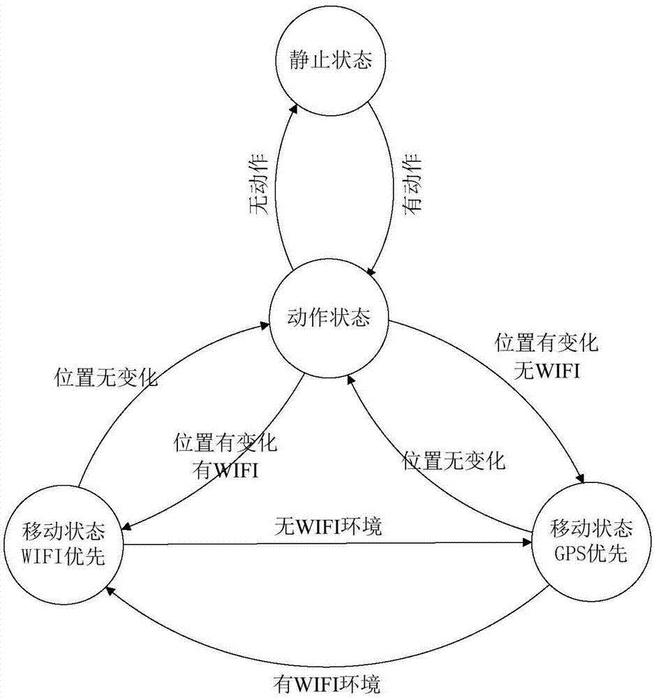 一种获取定位的方法、存储介质及智能设备与流程