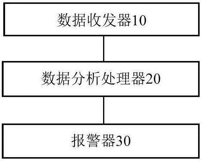 输电杆塔智能监测系统的制作方法