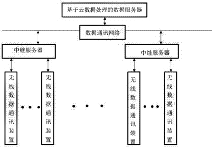 一种无人自动驾驶汽车信号远程通讯方法与流程