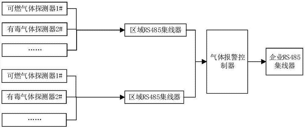 一种实时监控的组网方式的制作方法