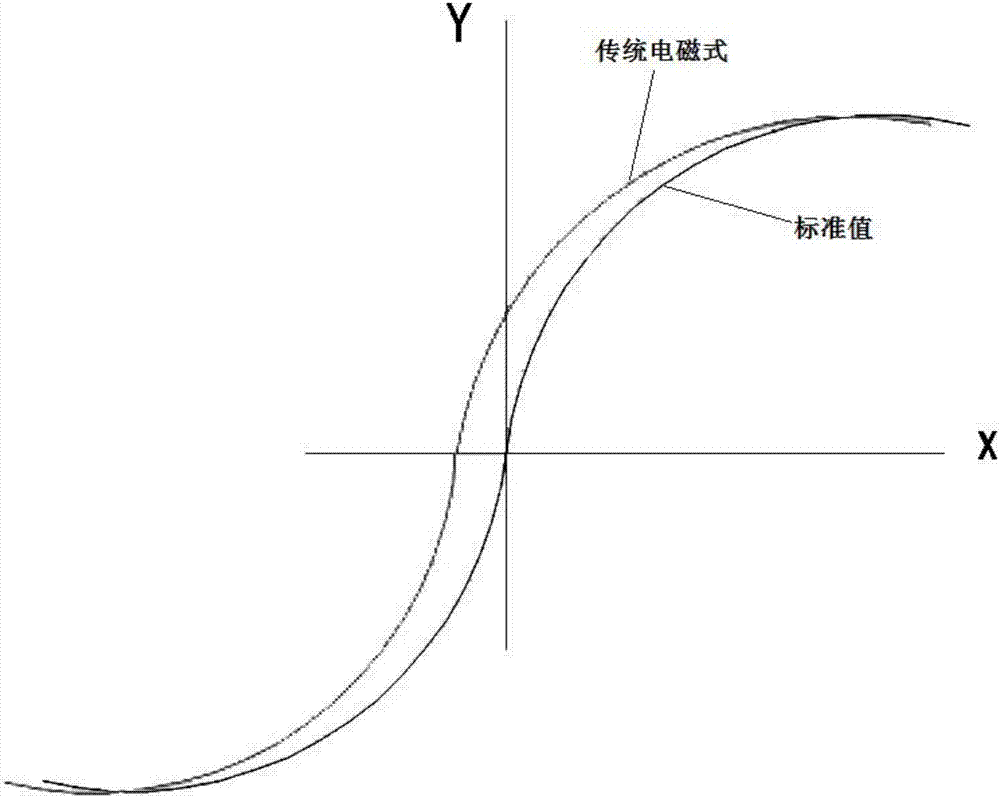 一种空气环网柜用电流传感器的制作方法