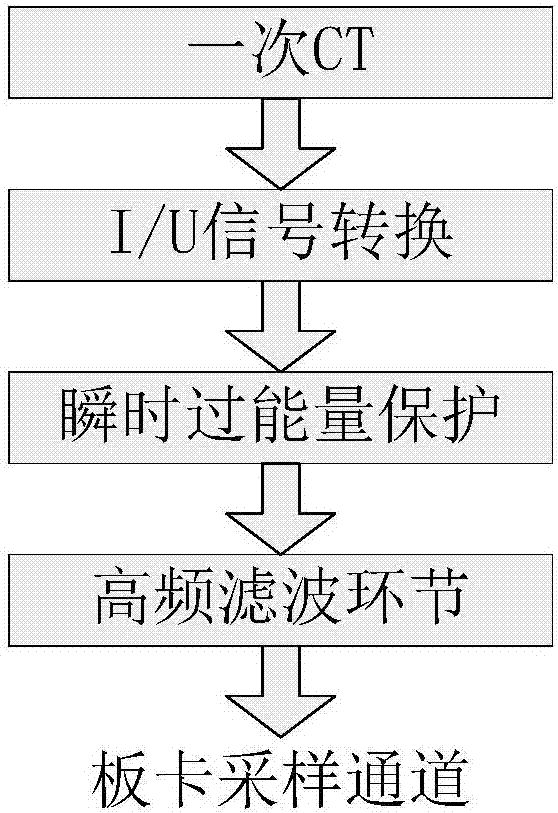 一种高压串联电容器补偿装置的各支路电流的检测装置的制作方法