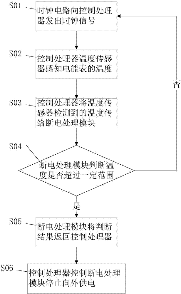 一种电能表防盗电监控装置的制作方法