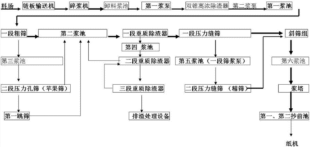 一种回收利用造纸污泥制作瓦楞纸的方法与流程