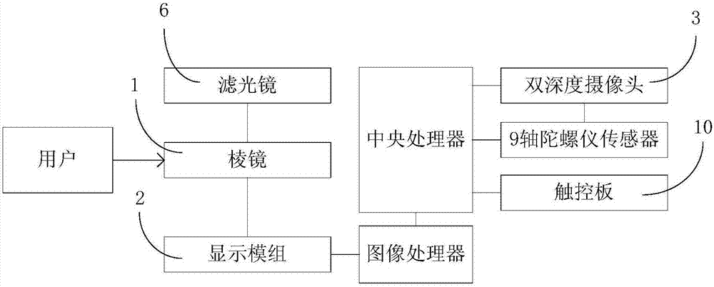 一种用于变电站巡检的AR眼镜的制作方法