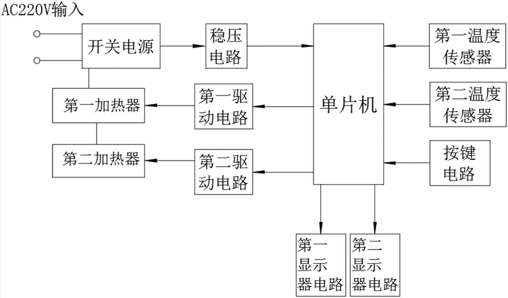 一种双触摸控制板烤火炉的制作方法