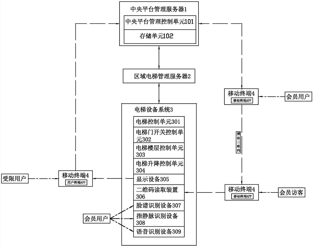 一种既有建筑加建电梯的付费使用管理系统的制作方法