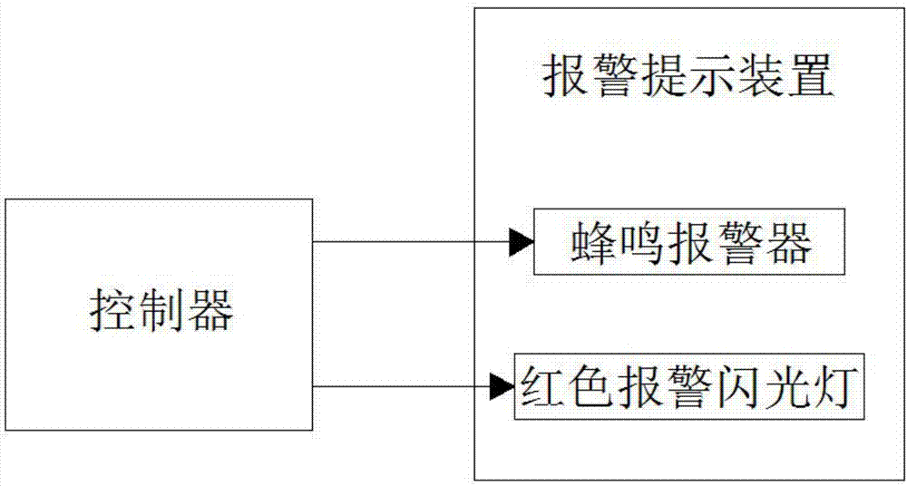 一种矿山安全生产管理系统的制作方法