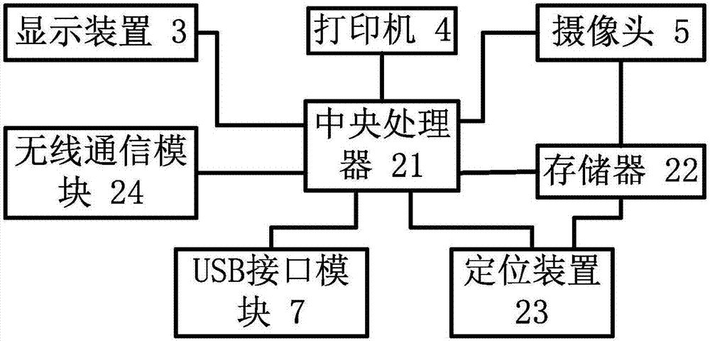 样品信息采集手持终端的制作方法