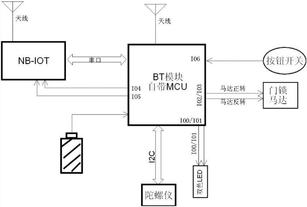 一种智能设备的制作方法