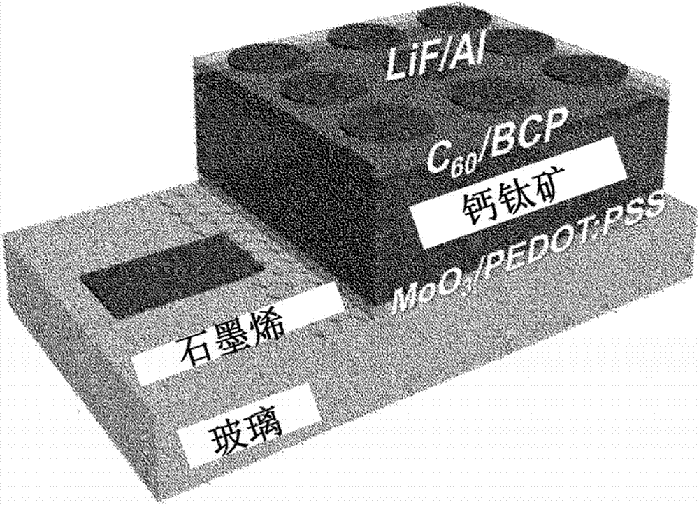 使用石墨烯作为导电透明电极的钙钛矿基太阳能电池的制作方法