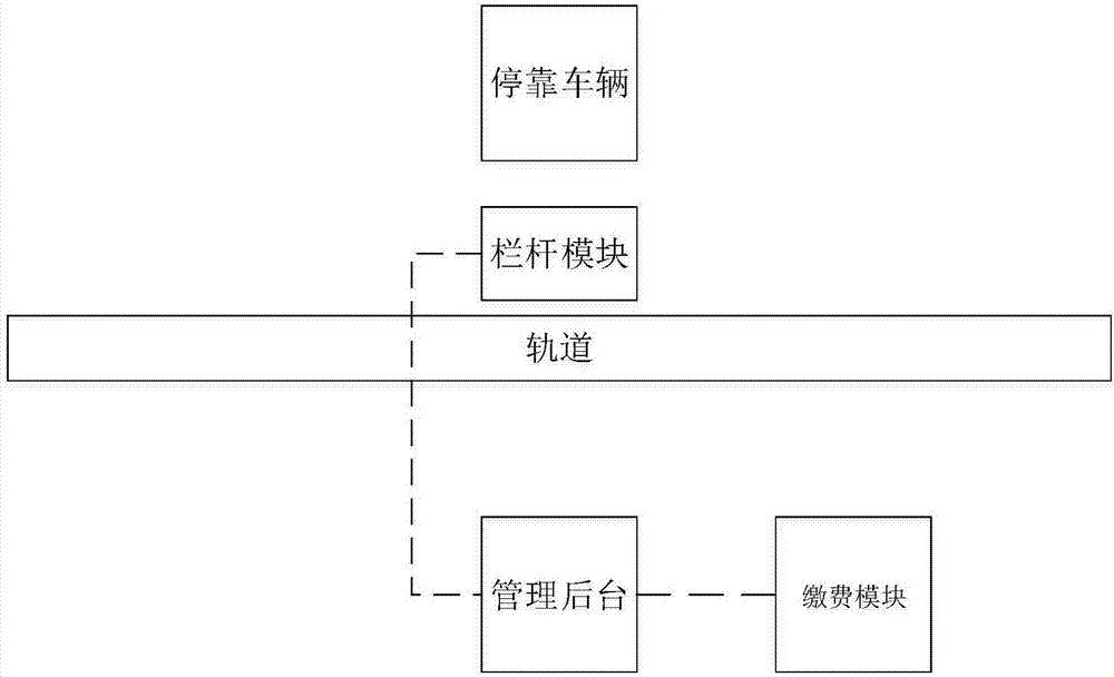 一种限制车辆行动系统的制作方法