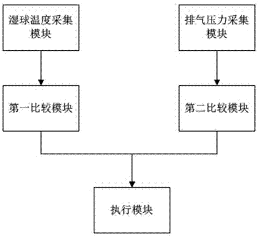 一种蒸发冷却式冷水机组、其控制方法及控制系统与流程