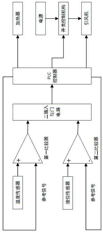 一种钢管防腐蚀前处理的酸洗控制系统的制作方法