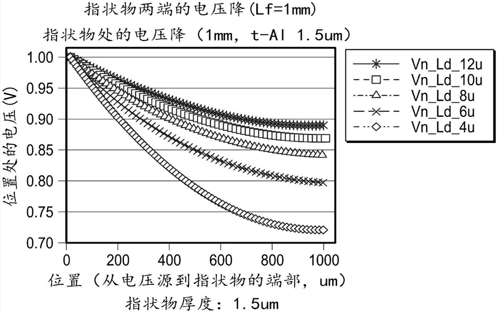 半导体器件的制作方法