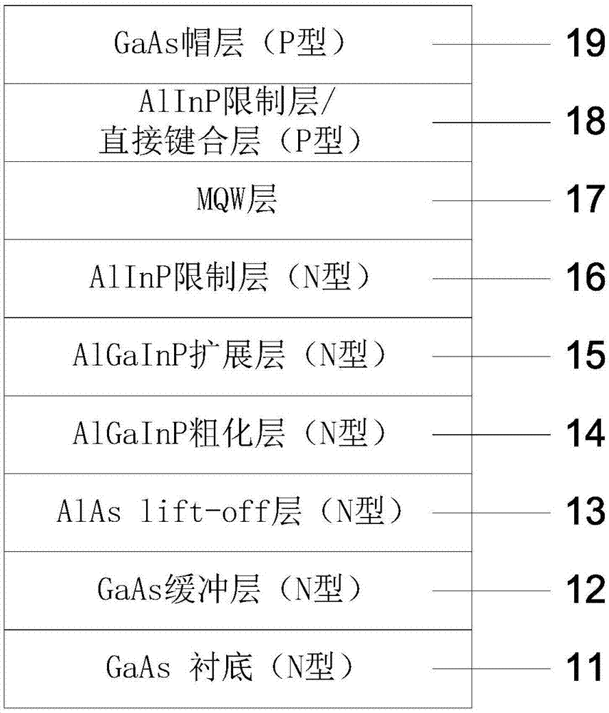 一种AlGaInP发光二极管及其制作方法与流程