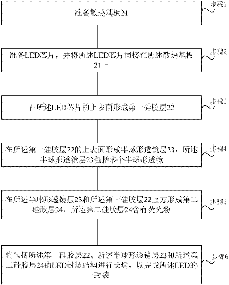 一种LED封装结构的制作方法