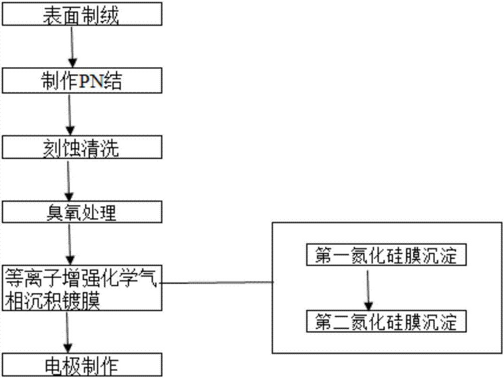 一种晶体硅太阳能电池片的制作方法与流程