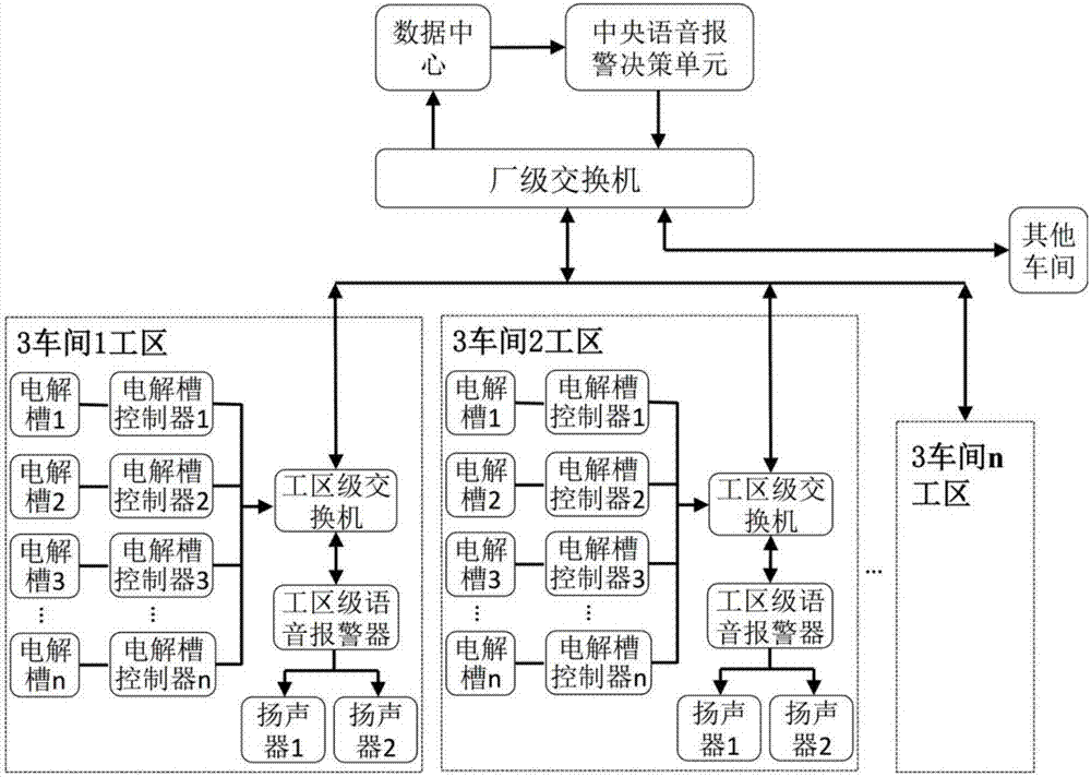 一种铝电解槽的全分布式语音预警方法及其系统与流程