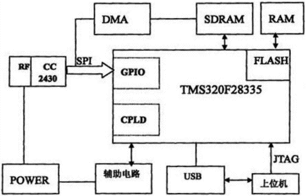 一种仓库滑轨式支撑梁的制作方法